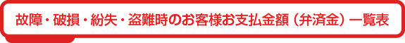 故障・破損・紛失・盗難時のお客様お支払金額(弁済金)一覧表